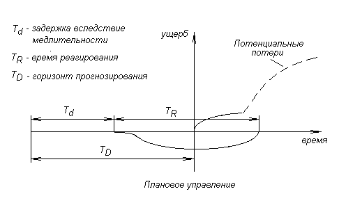 Характеристика обобщенной модели стратегического управления - student2.ru