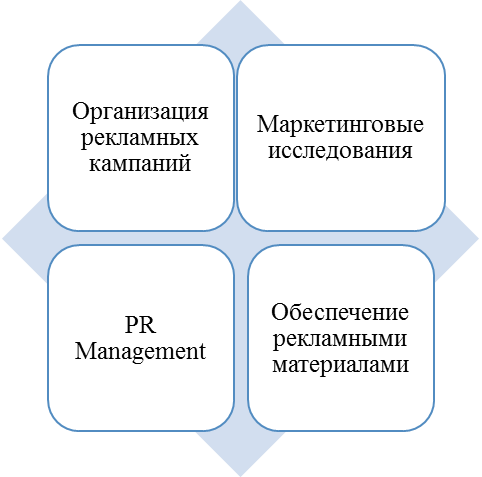 Характеристика рекламной деятельности - student2.ru