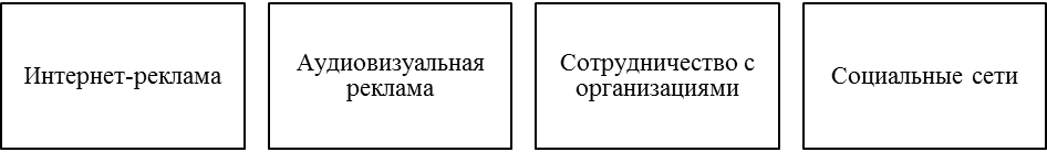 Характеристика рекламной деятельности - student2.ru