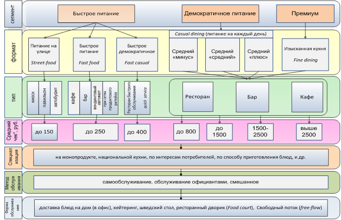 Характеристика российского рынка общественного питания - student2.ru