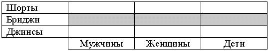 Характеристика товарных рынков - student2.ru