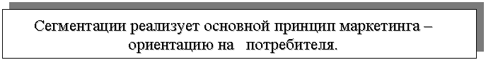 Характеристика товарных рынков - student2.ru