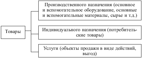 Классификация товаров промышленного назначения - student2.ru