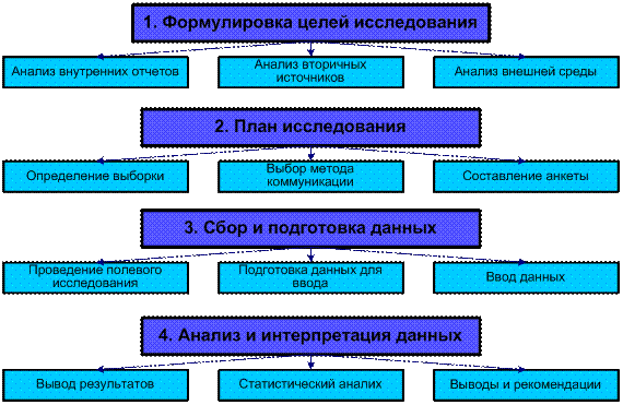 классификация вопросов - student2.ru