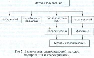 Классификаторы: понятие назначение, структура. - student2.ru
