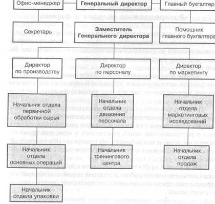 Командная работа по установлению мотивационных групп - student2.ru