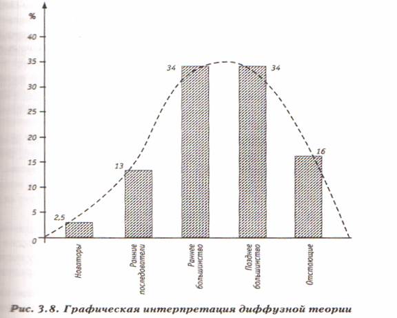 Коммуникативная эффективность. процессы. Поэтому нет смысла воздействовать на все общество в целом - student2.ru