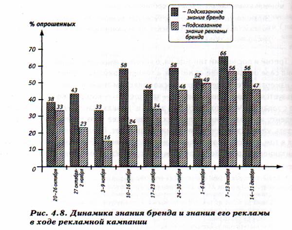 Коммуникативная эффективность. процессы. Поэтому нет смысла воздействовать на все общество в целом - student2.ru