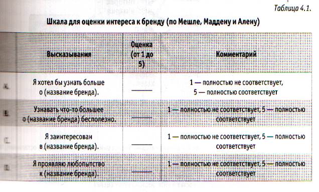 Коммуникативная эффективность. процессы. Поэтому нет смысла воздействовать на все общество в целом - student2.ru