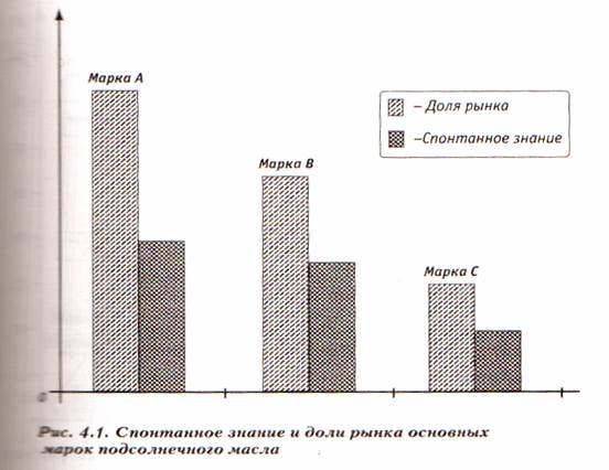 Коммуникативная эффективность. процессы. Поэтому нет смысла воздействовать на все общество в целом - student2.ru