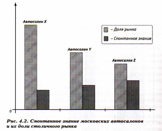 Коммуникативная эффективность. процессы. Поэтому нет смысла воздействовать на все общество в целом - student2.ru