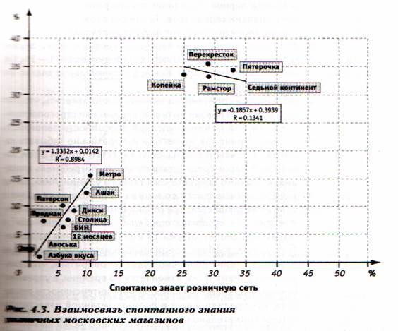 Коммуникативная эффективность. процессы. Поэтому нет смысла воздействовать на все общество в целом - student2.ru