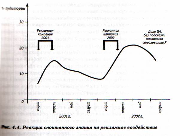 Коммуникативная эффективность. процессы. Поэтому нет смысла воздействовать на все общество в целом - student2.ru