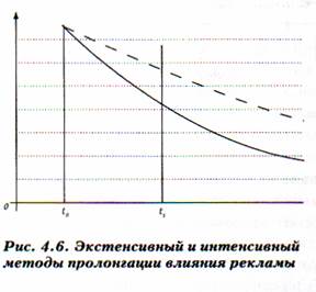 Коммуникативная эффективность. процессы. Поэтому нет смысла воздействовать на все общество в целом - student2.ru