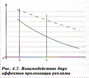 Коммуникативная эффективность. процессы. Поэтому нет смысла воздействовать на все общество в целом - student2.ru