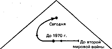 Концепция социально-этичного маркетинга - student2.ru