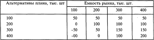 Конкретизация и оценка маркетинговых стратегий и мероприятий - student2.ru