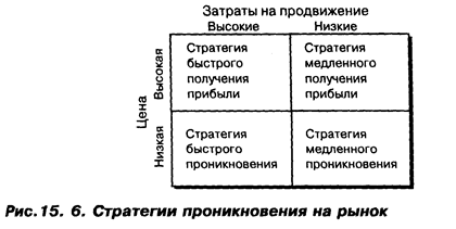 Конкретизация и оценка маркетинговых стратегий и мероприятий - student2.ru
