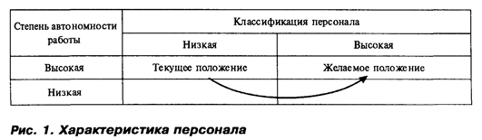 Конкретная ситуация 3 Реализация стратегических изменений - student2.ru