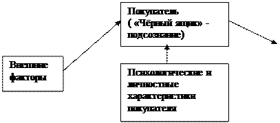 Конкуренция как фактор маркетинговой среды туристической организации - student2.ru