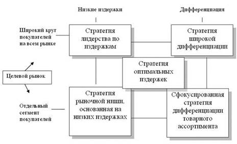 Конкурентная разведка и методика анализа конкурента - student2.ru