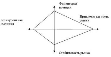 Конкурентная разведка и методика анализа конкурента - student2.ru