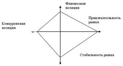 Конкурентная разведка и методика анализа конкурента - student2.ru