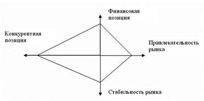 Конкурентная разведка и методика анализа конкурента - student2.ru