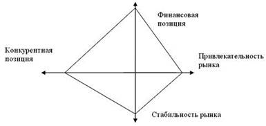 Конкурентная разведка и методика анализа конкурента - student2.ru