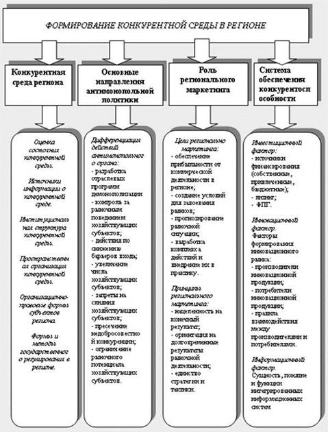 Конкурентная разведка и методика анализа конкурента - student2.ru