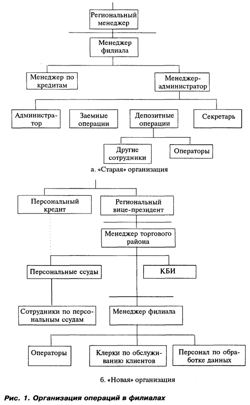 Конкурентные преимущества - student2.ru