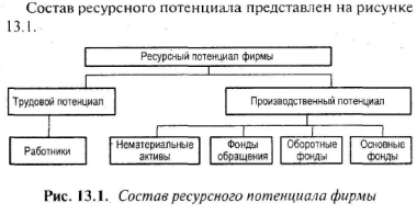 конкурентный потенциал фирмы и пути повышения конкурентоспособности - student2.ru