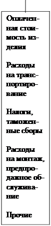 Конкурентоспособность фирмы, товара. - student2.ru