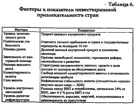 конкурентоспособность страны: технологии измерения и оценки - student2.ru