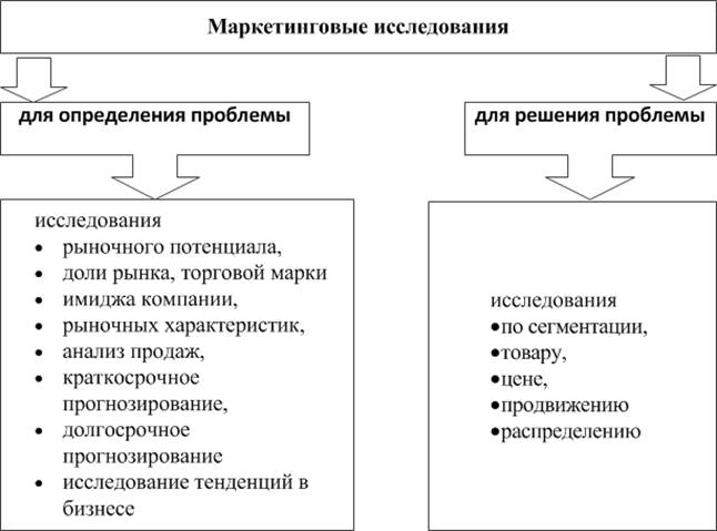 Конспект лекции по специальности 1-26 02 03 «Маркетинг» - student2.ru