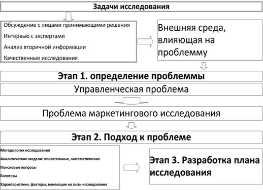 Конспект лекции по специальности 1-26 02 03 «Маркетинг» - student2.ru
