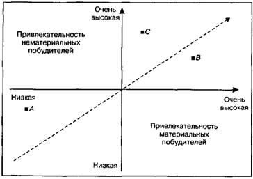 Контроль реализации маркетинга персонала. Виды и формы контроля - student2.ru