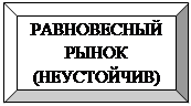 Конъюнктура и емкость рынка. - student2.ru