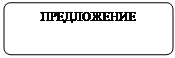 Конъюнктура и емкость рынка. - student2.ru