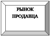 Конъюнктура и емкость рынка. - student2.ru