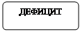 Конъюнктура и емкость рынка. - student2.ru