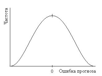 Корректировка прогноза с учетом тренда и сезонности - student2.ru