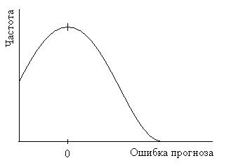 Корректировка прогноза с учетом тренда и сезонности - student2.ru