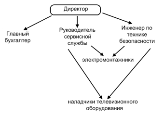 Краткая характеристика предприятия «Рекорд» - student2.ru