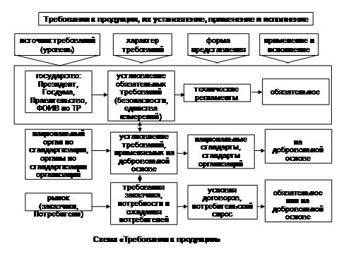 Критерии безопасности пищевых продуктов - student2.ru