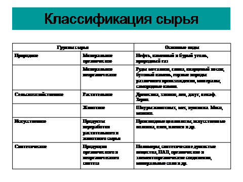 Критерии безопасности пищевых продуктов - student2.ru