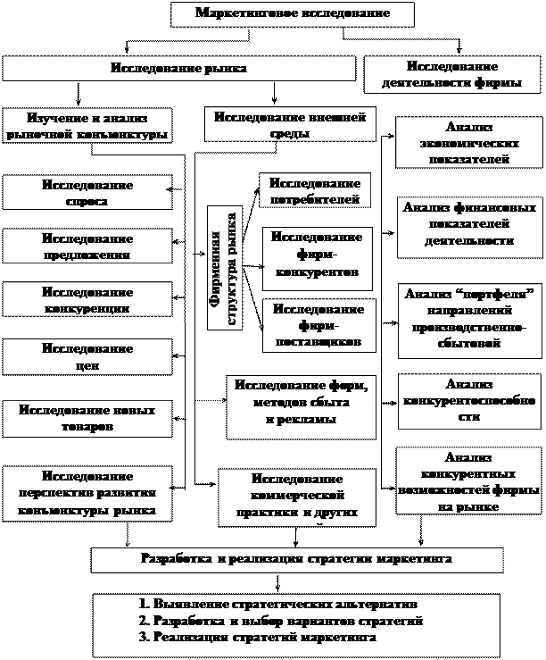 Критерии качества написания отчета - student2.ru