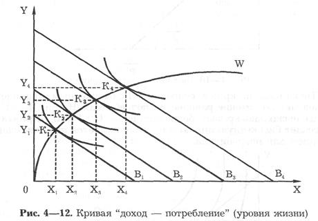 Кривая «доход – потребление» - student2.ru