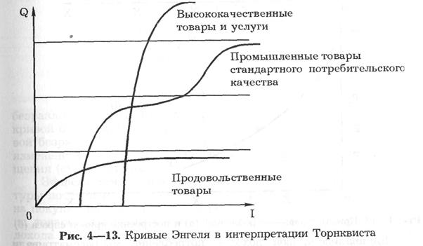 Кривая «доход – потребление» - student2.ru