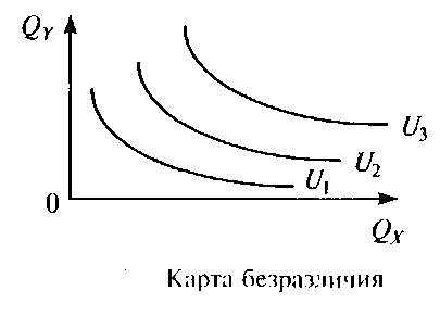 Кривые безразличия и их свойства - student2.ru